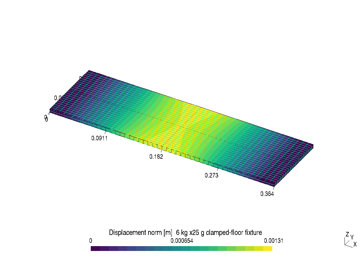 Actual CalculiX nodal displacement displayed on its input mesh in the native Gmsh viewport