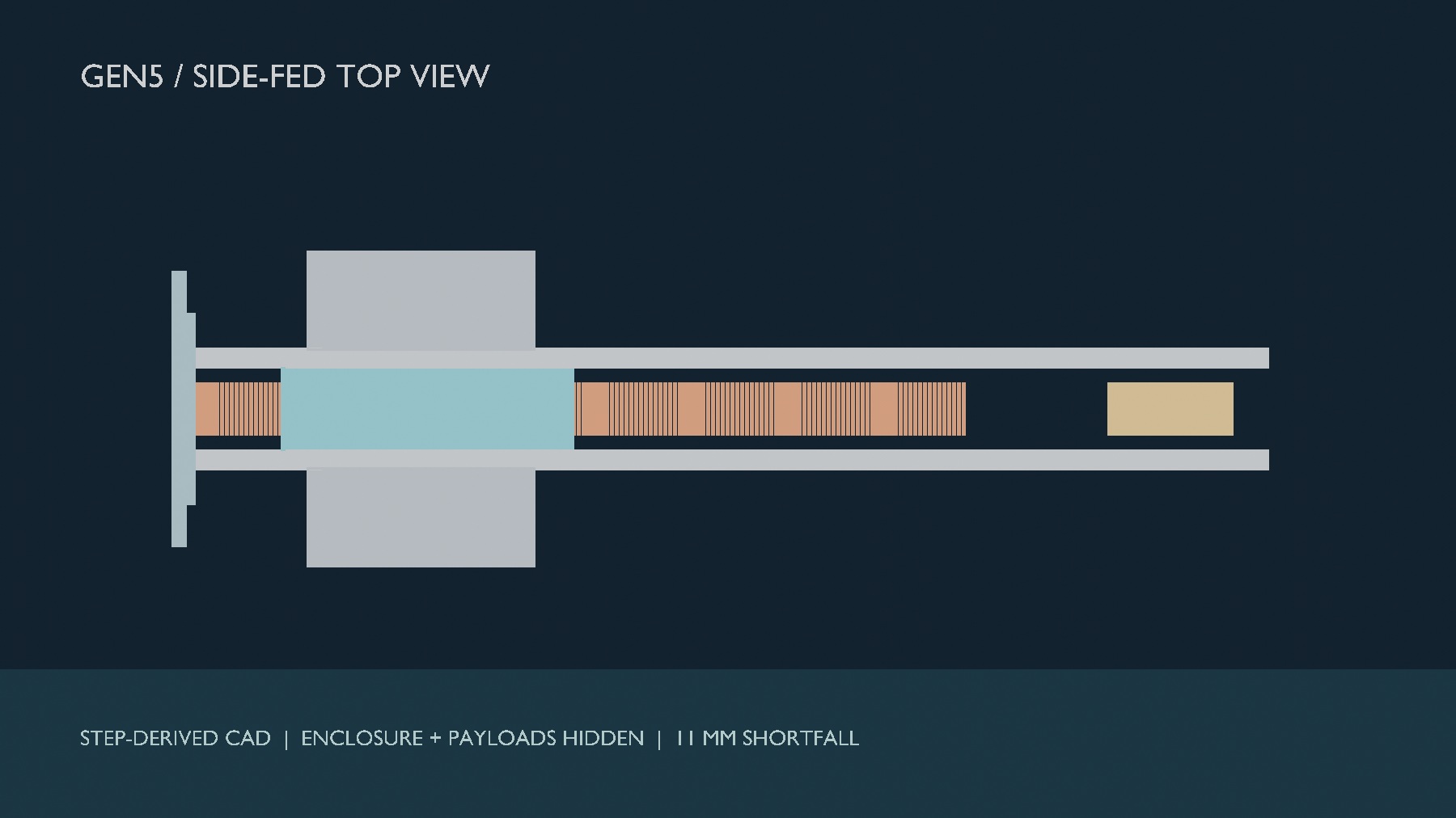 STEP-derived top view of the track and two side cassettes, enclosure and payload proxies hidden