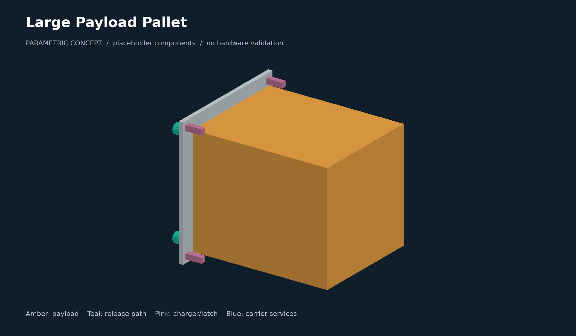 Larger satellite pallet with four push points and independent restraints
