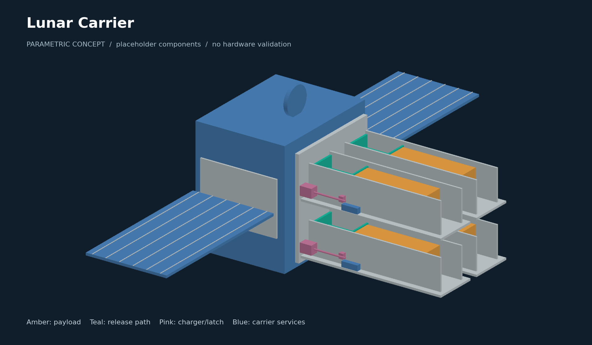 Lunar carrier packaging concept with a four-cell release bank and placeholder solar wings