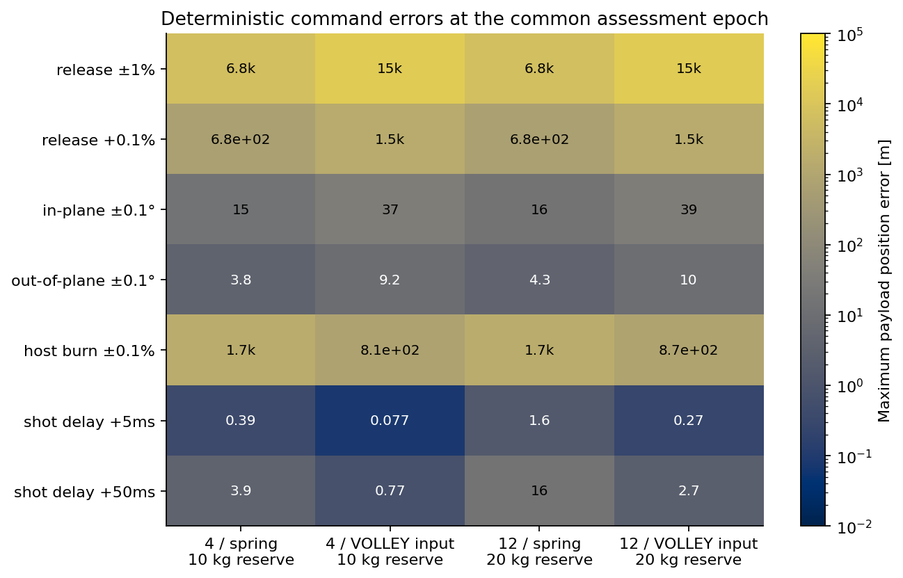 control sensitivity