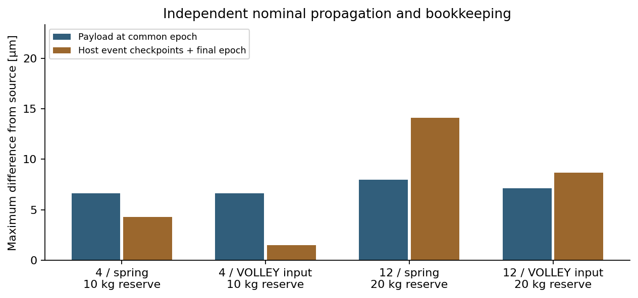 nominal consistency