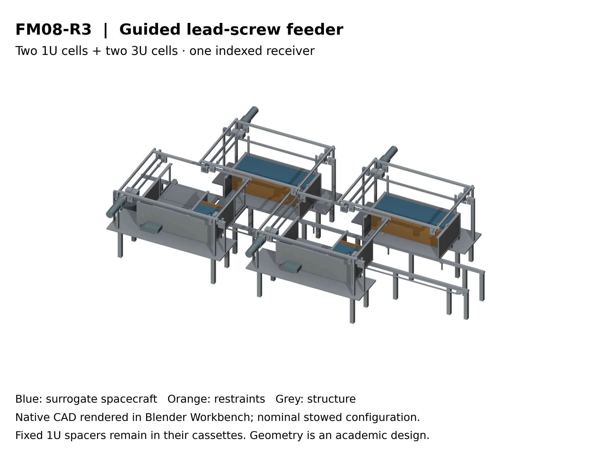 FM08-R3 four-cell feeder rendered from native FreeCAD geometry
