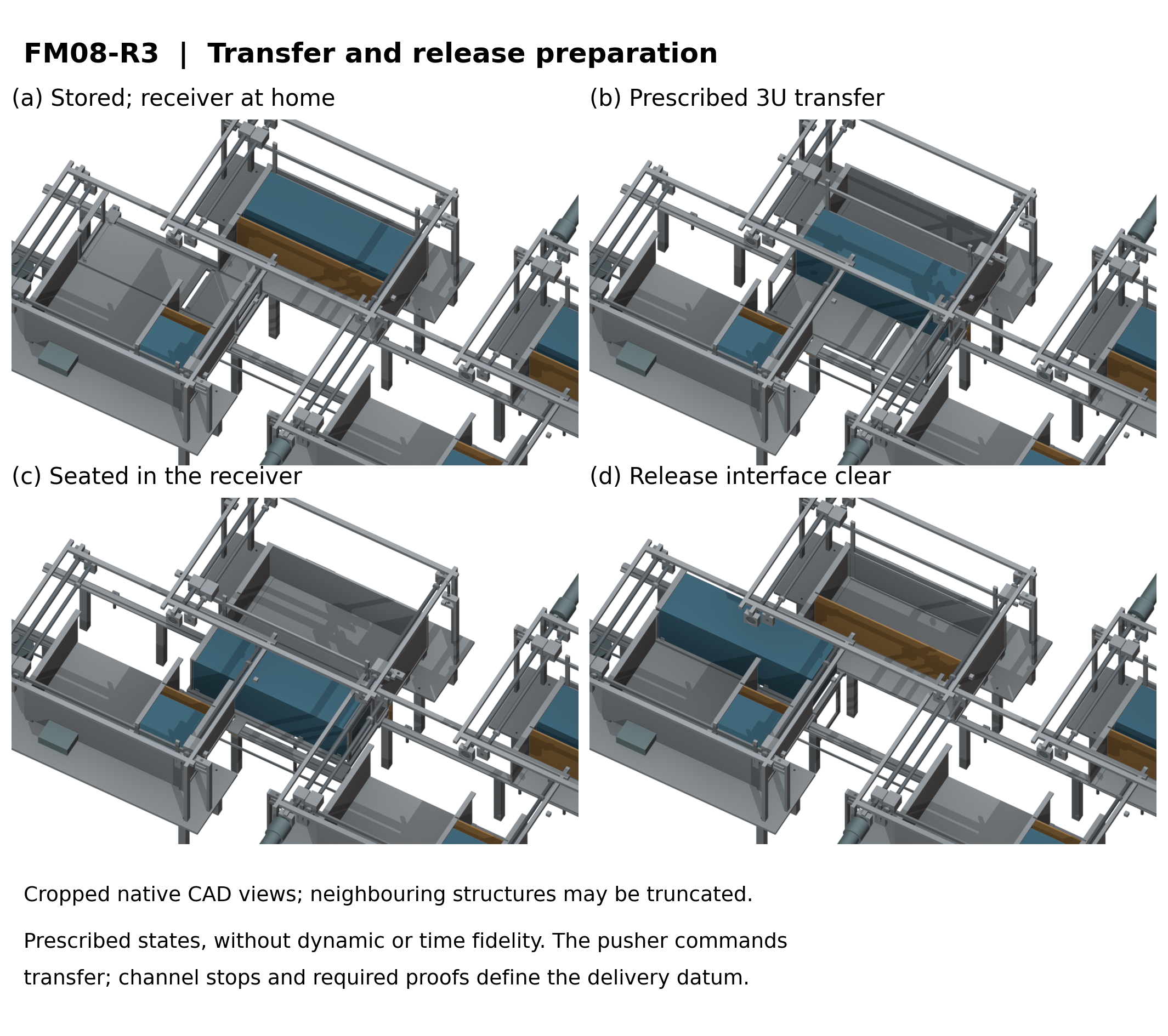 FM08-R3 storage, feed, capture and release-preparation states