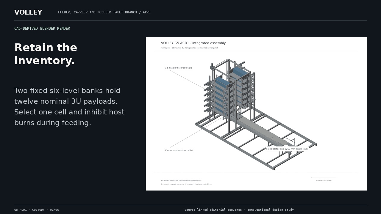 Poster: Continuous payload custody.