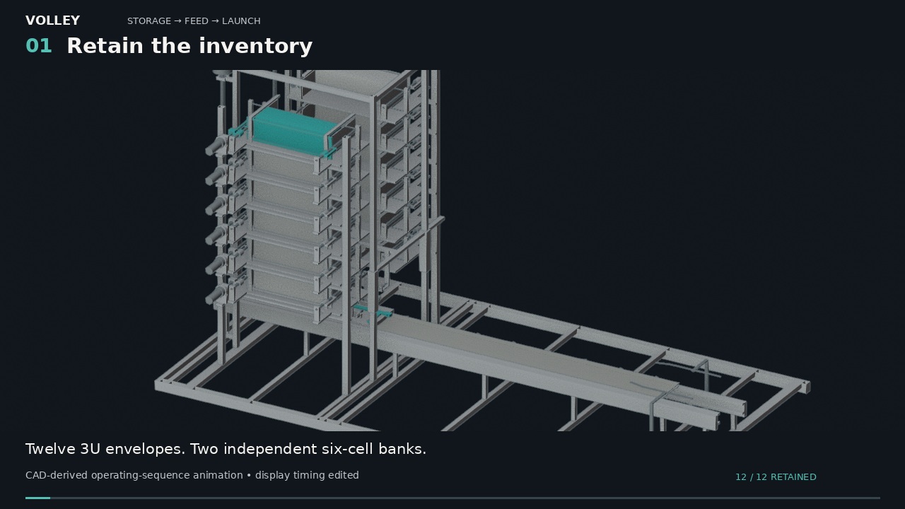 Still view of the VOLLEY inventory at the beginning of the operating cycle.