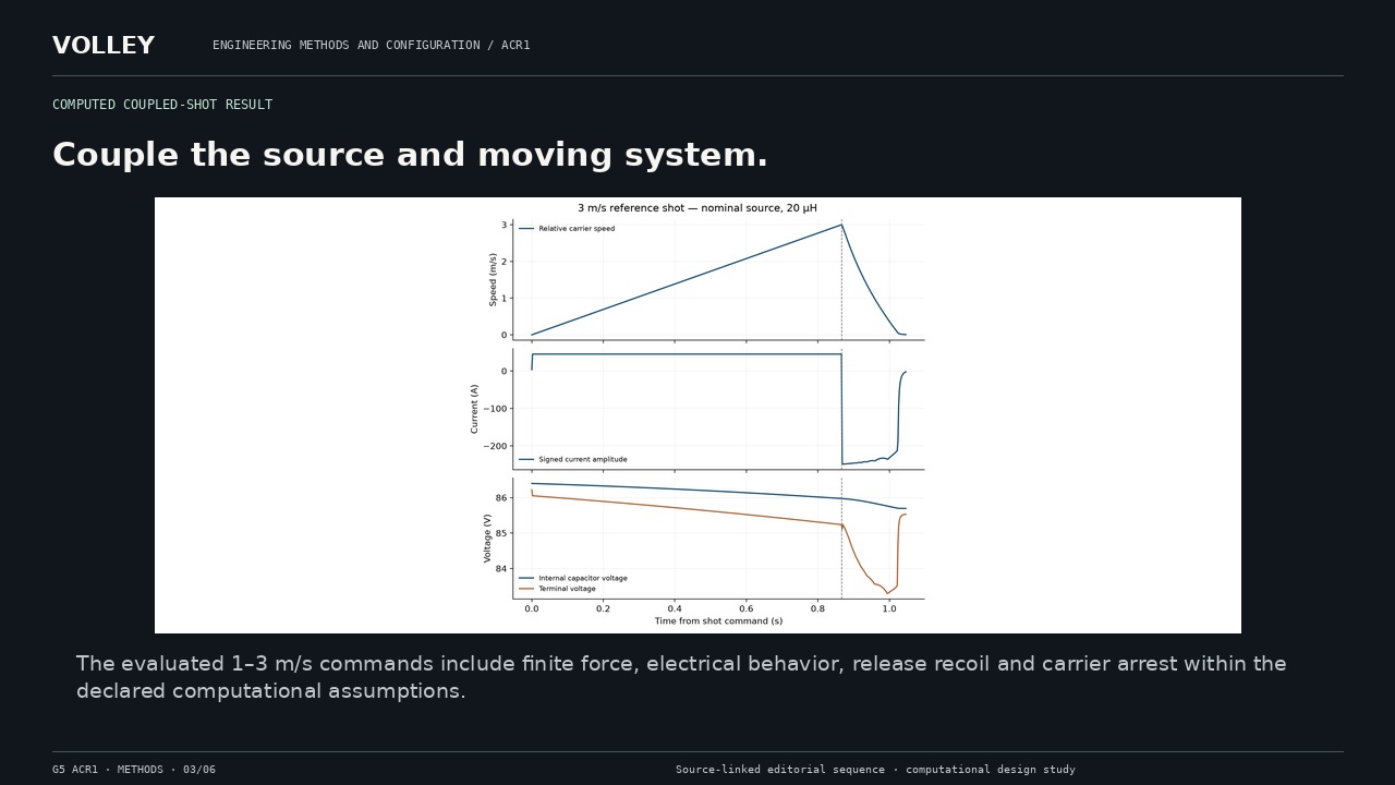 Couple the source and moving system. The evaluated 1–3 m/s commands include finite force, electrical behavior, release recoil and carrier arrest within the declared computational assumptions.